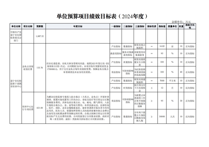 单位预算项目绩效目标表(2024年度)_00.jpg 单位预算项目绩效目标表(2024年度)_00.jpg