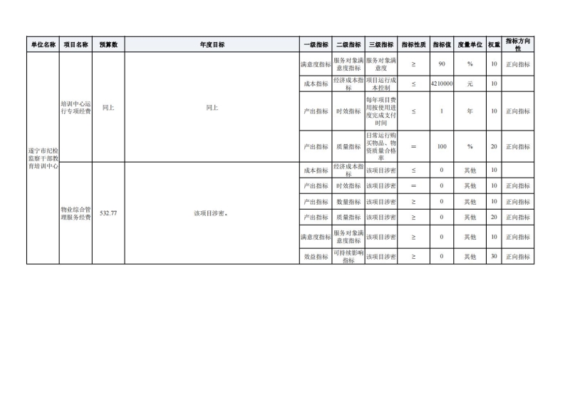 单位预算项目绩效目标表(2024年度)_01.jpg 单位预算项目绩效目标表(2024年度)_01.jpg